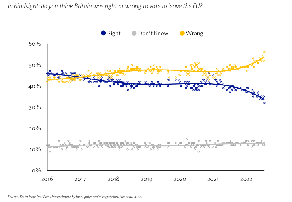 Brexit hits its zugzwang moment – the next wave